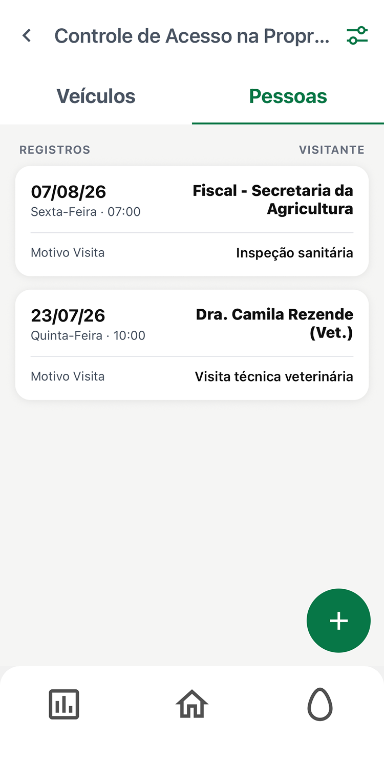 Controle de acesso de pessoas na propriedade.