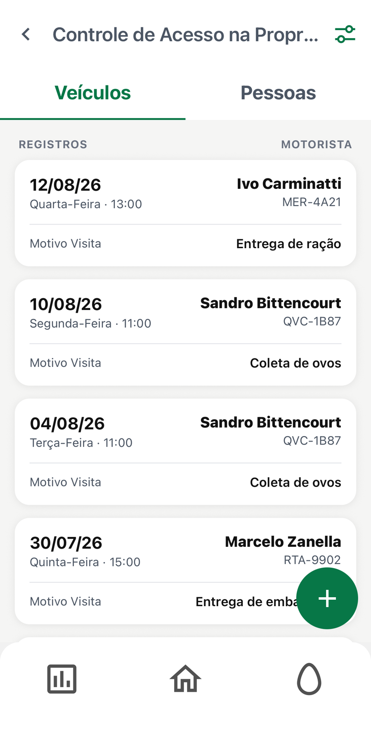 Controle de acesso de veículos na propriedade pelo app Avetech