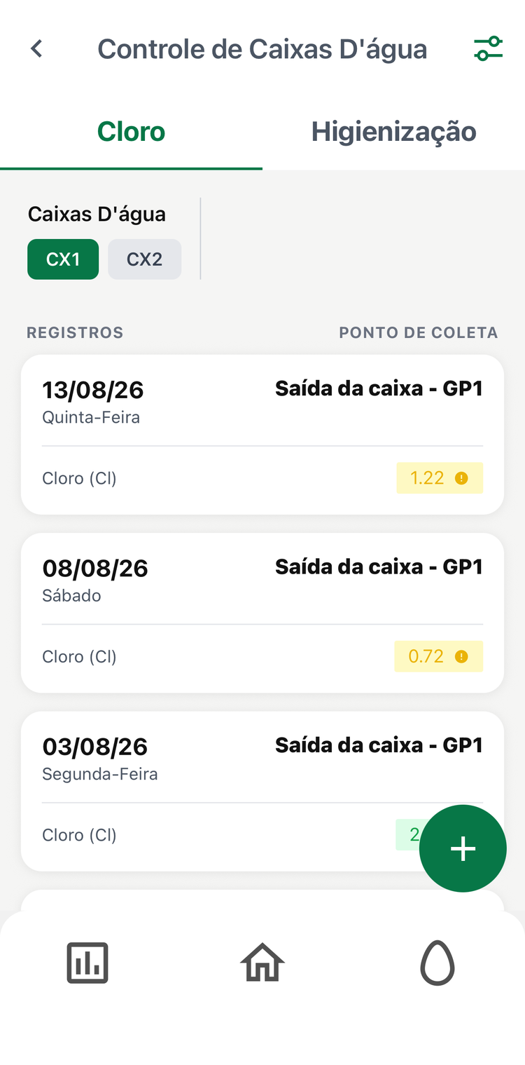 Medição de cloro da caixa d'água no app Avetech