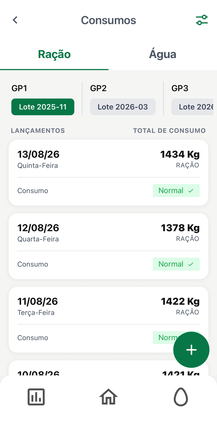 Consumo de ração e água por lote no app Avetech