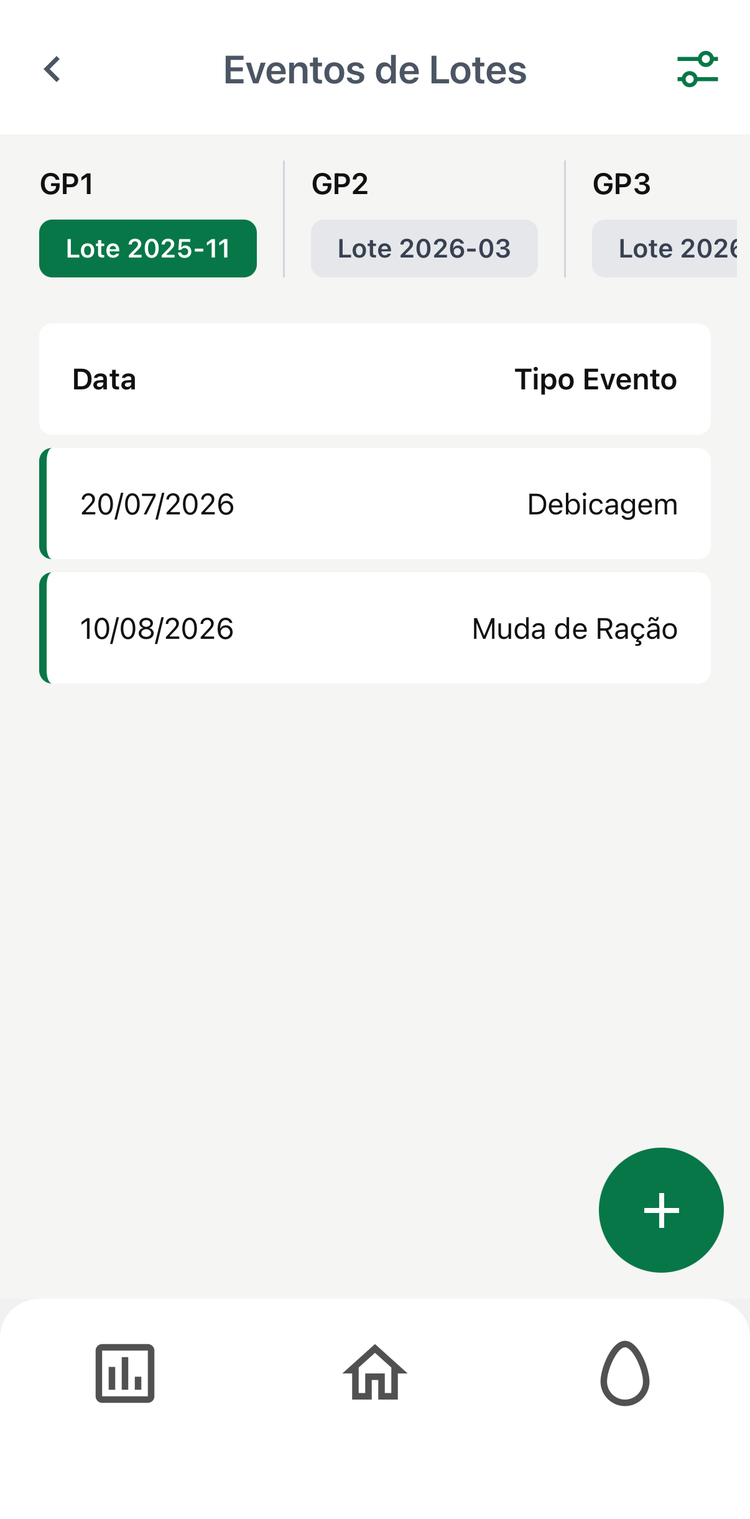 Eventos registrados por lote no app Avetech