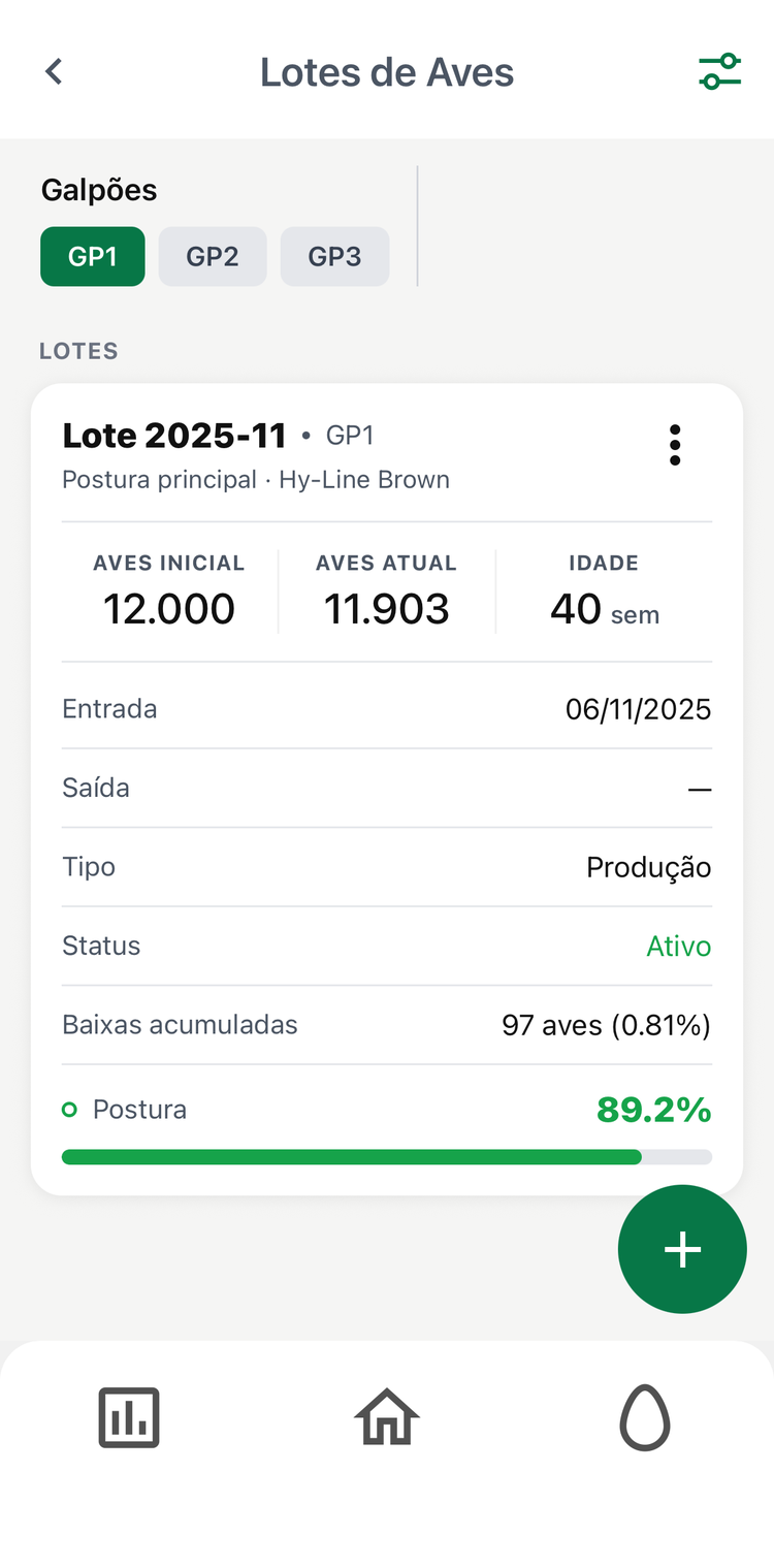 Tela de lotes de aves do Avetech, com galpões, idade, aves vivas e percentual de postura