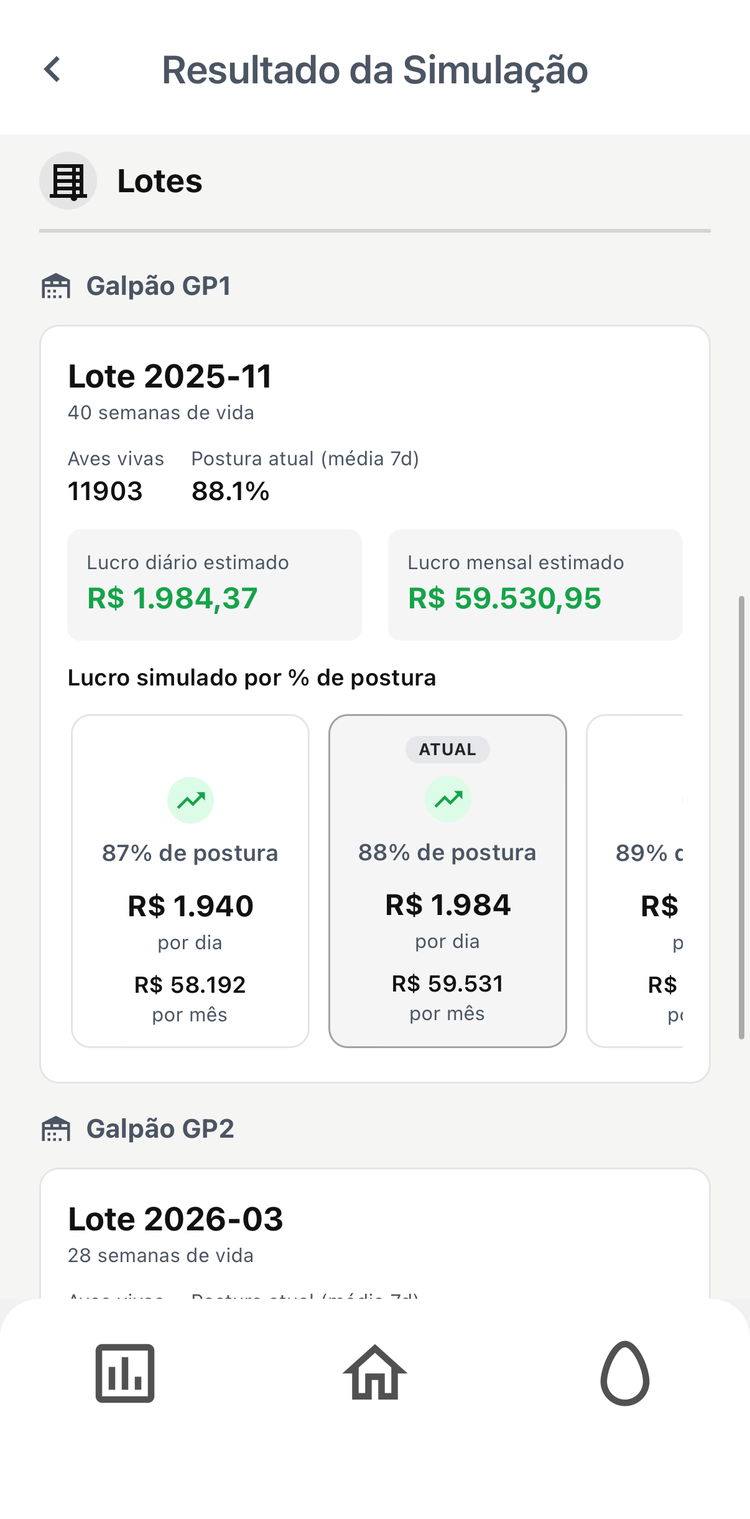 Simulação de lucro por lote no app Avetech