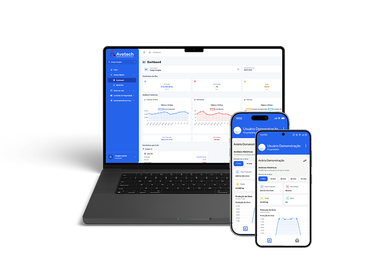 Avetech disponível em todos os dispositivos